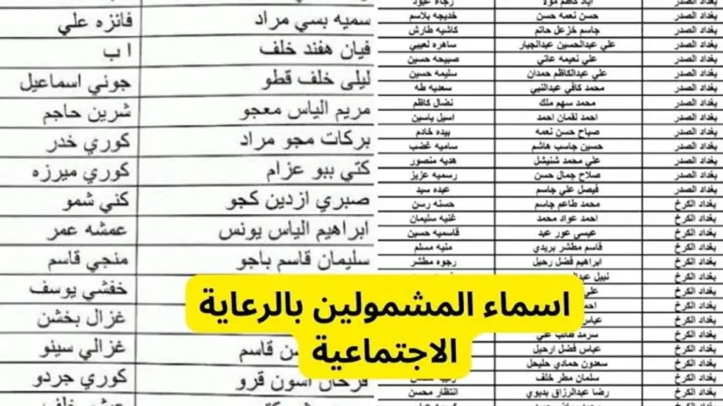 أسماء المشمولين في الرعاية الاجتماعية بالعراق 2024
