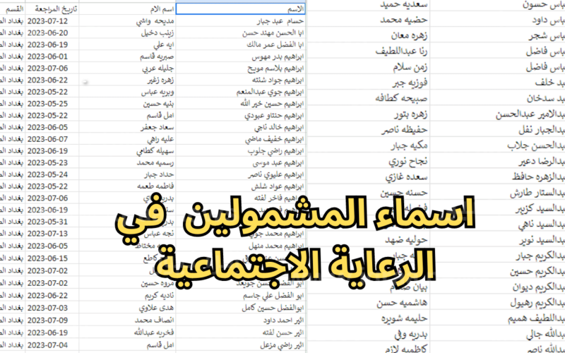 تحميل PDF كشوفات اسماء المقبولين في الرعاية الإجتماعية 2024 الوجبة الأخيرة في العراق عبر مظلتي spa.gov.iq